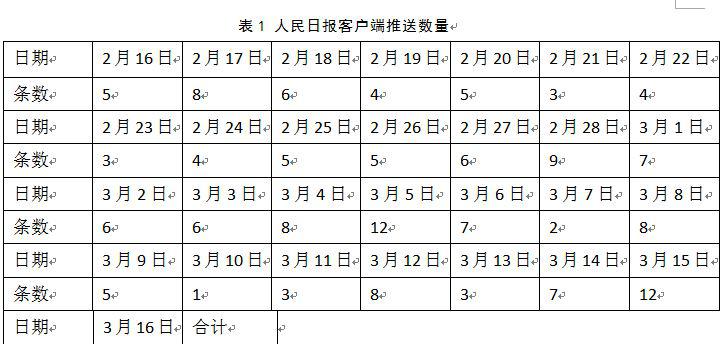 传统媒体手机新闻客户端的现存问题