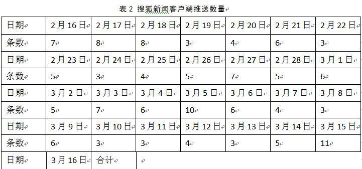 媒体传统的政治经济学有哪些_媒体传统媒体与新媒体的区别_传统媒体