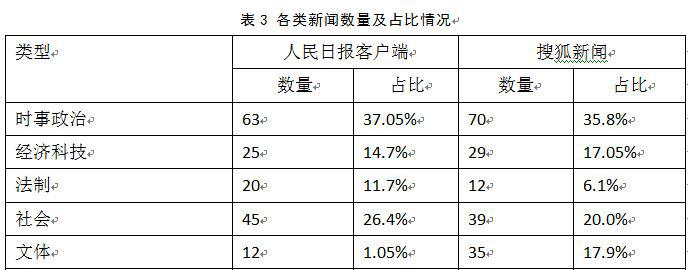 传统媒体_媒体传统媒体与新媒体的区别_媒体传统的政治经济学有哪些