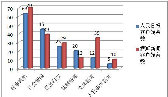 媒体传统媒体与新媒体的区别_媒体传统的政治经济学有哪些_传统媒体