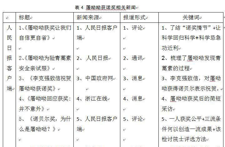 媒体传统的政治经济学有哪些_传统媒体_媒体传统媒体与新媒体的区别