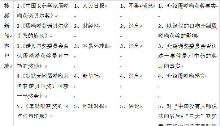 传统媒体_媒体传统的政治经济学有哪些_媒体传统媒体与新媒体的区别