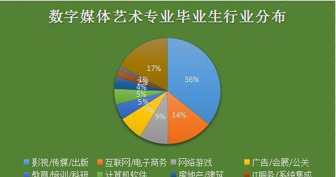 数字媒体艺术考研_数字媒体_数字媒体艺术留学去哪个国家好