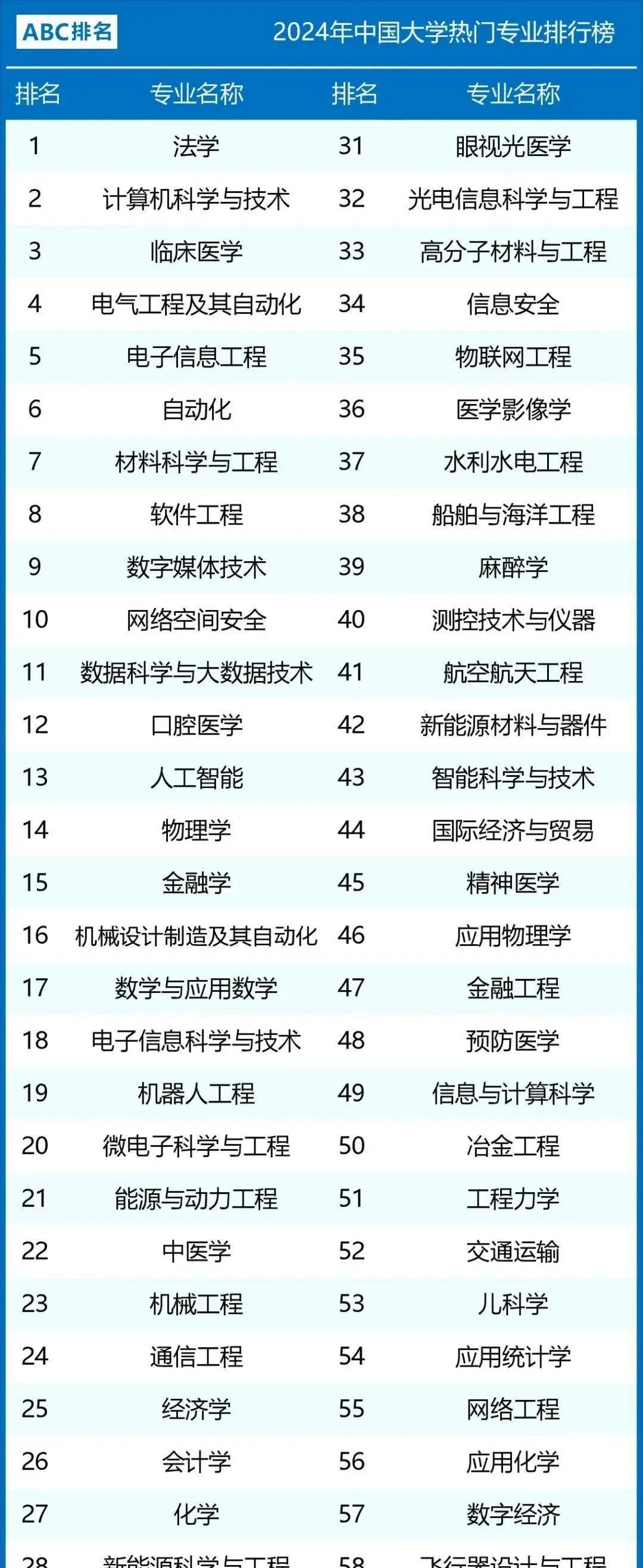 数字媒体艺术考研_数字媒体_数字媒体艺术留学去哪个国家好