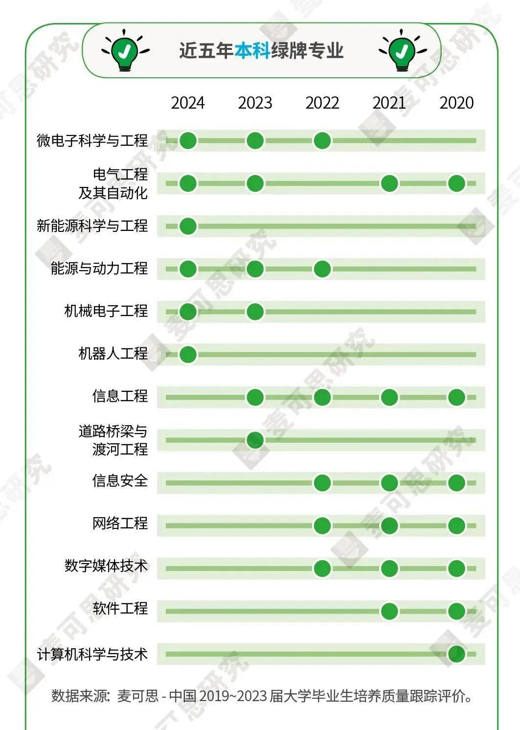 数字媒体艺术考研_数字媒体艺术留学去哪个国家好_数字媒体