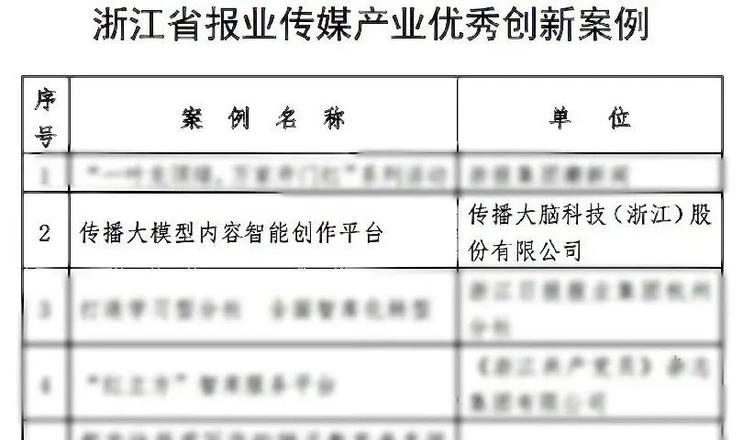 媒体传播_传播媒体有几种类型_传播媒体有哪些