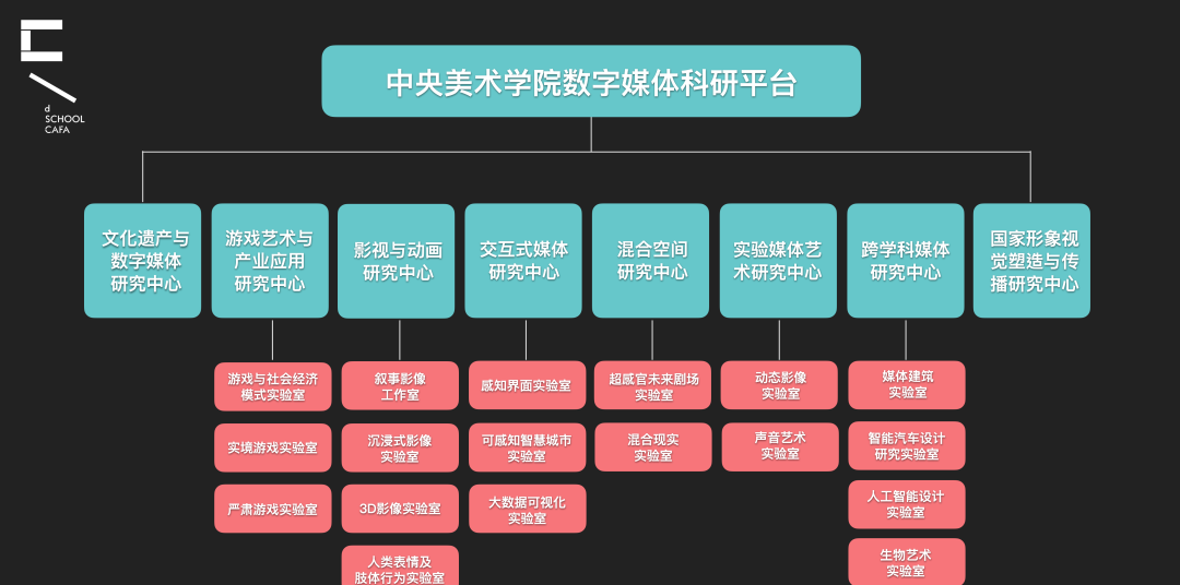 数字媒体艺术_数字艺术媒体设计的就业前景_数字艺术媒体设计