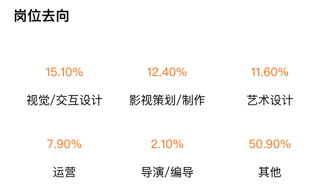 数字艺术媒体设计的就业前景_数字艺术媒体设计_数字媒体艺术