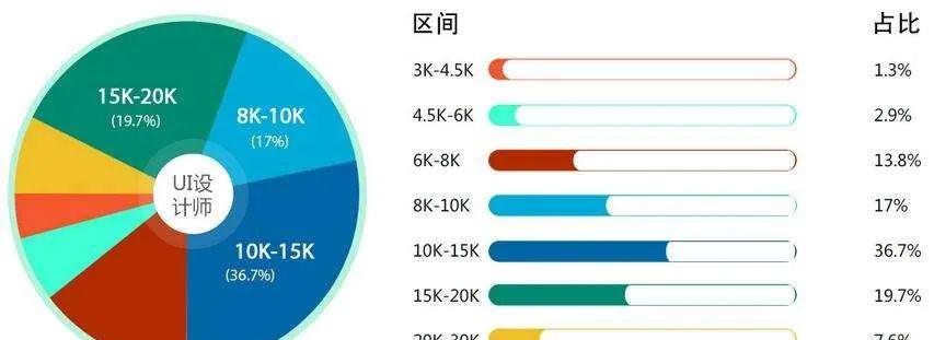 数字媒体技术专业学什么_数字媒体艺术职业生涯规划书_数字媒体
