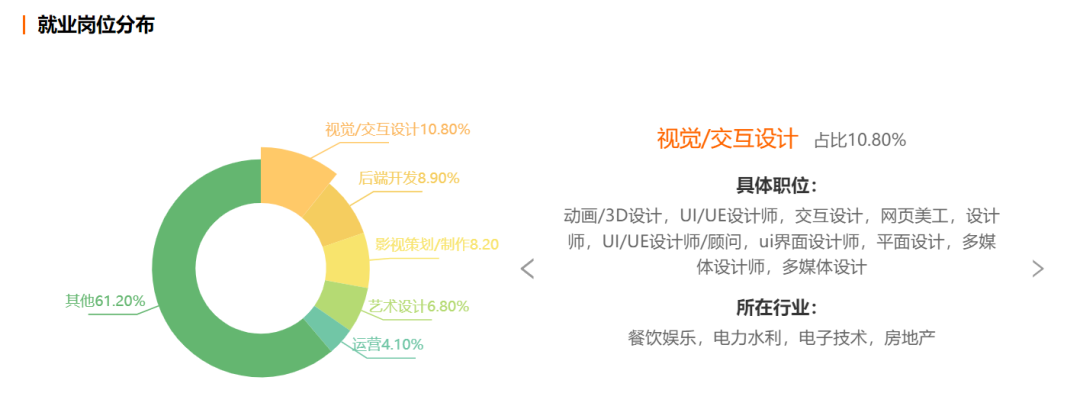数字媒体技术专业学什么_数字媒体_数字媒体艺术职业生涯规划书