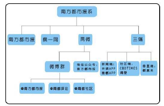 传统媒体_媒体传统媒体与新媒体的区别_媒体传统的定义和特点