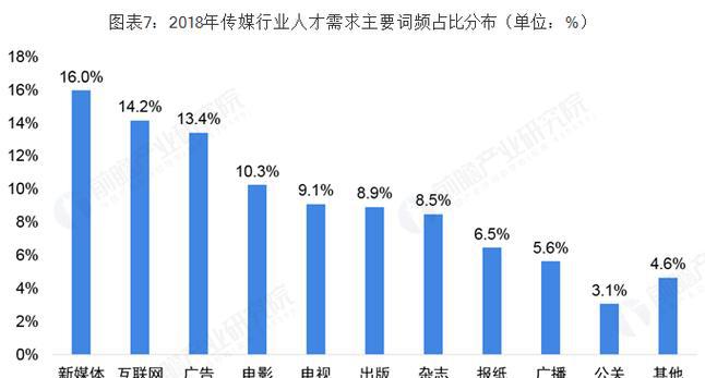 融媒体工作室建设方案_融媒体是什么意思_融媒体