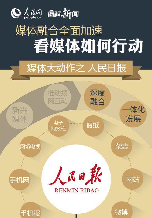 传统媒体_媒体传统的政治经济学有哪些_媒体传统文化融合
