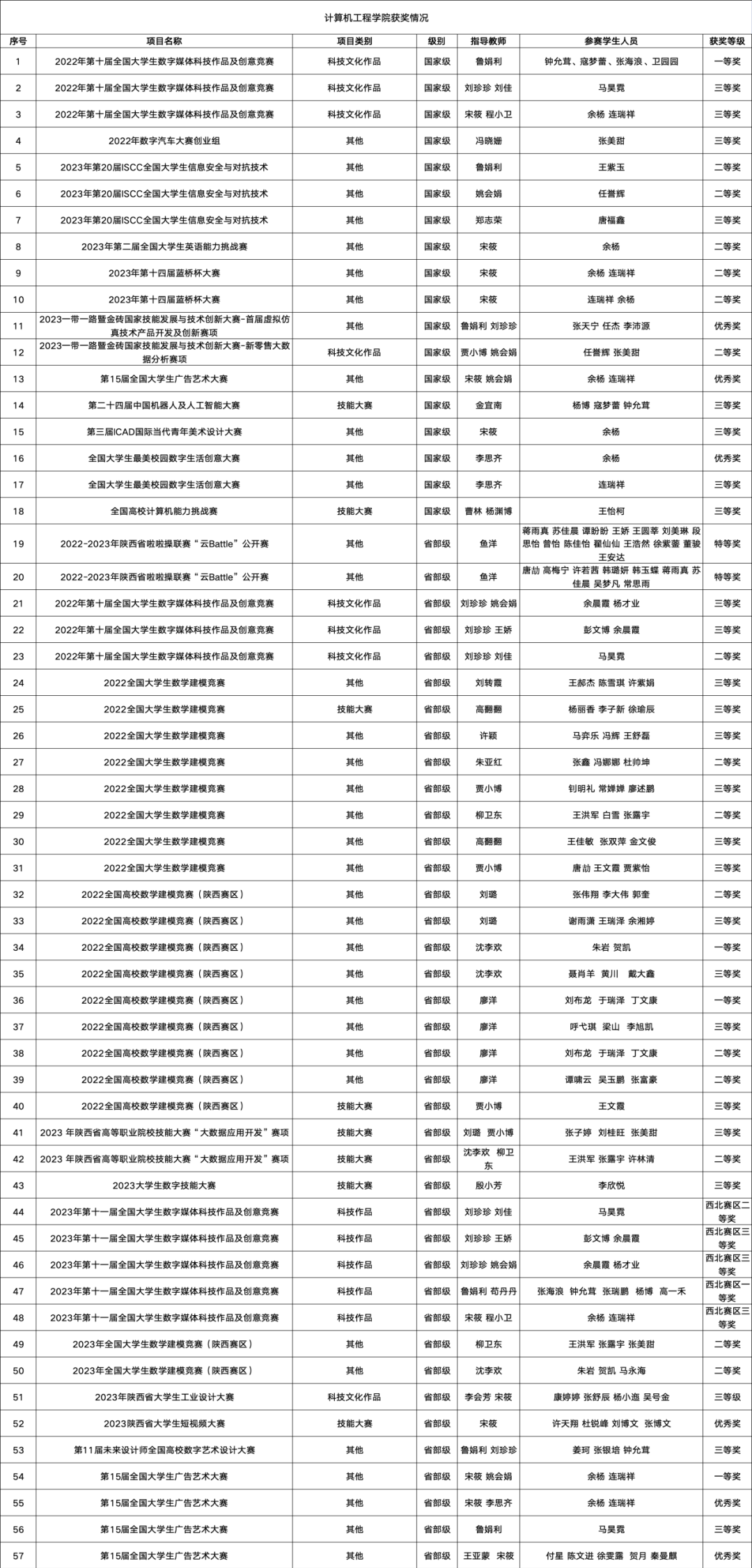数字媒体技术专业学什么_数字媒体技术_数字媒体技术的应用