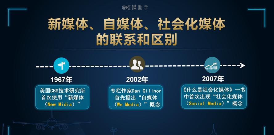 网络媒体的定义