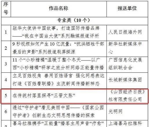 新闻媒体发布平台有哪些_新闻媒体_新闻媒体网站