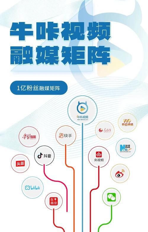 媒体平台化_发视频可以赚钱的自媒体平台_媒体平台