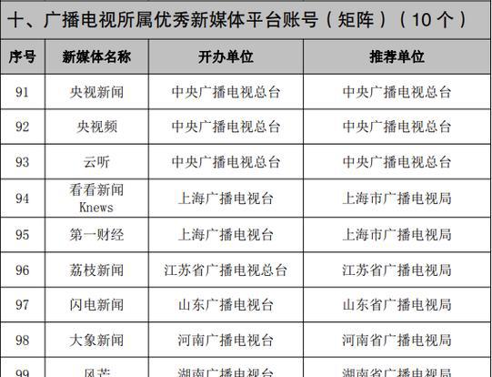 社交媒体平台_媒体平台化_媒体平台