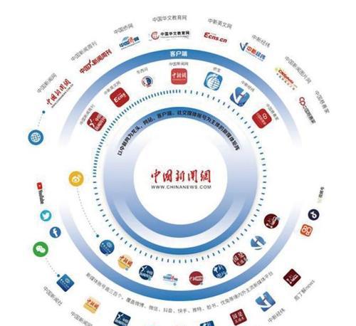 社交媒体平台_目前最火的自媒体平台_媒体平台