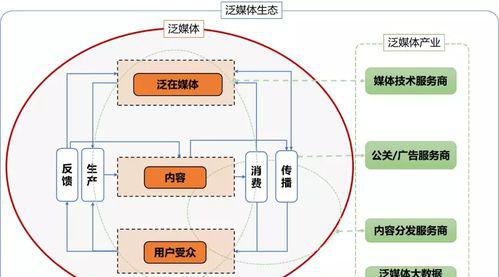 媒体平台化_媒体平台_爱奇艺自媒体平台