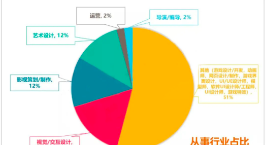 数字媒体_数字媒体艺术学校排名全国_数字媒体艺术职业生涯规划书
