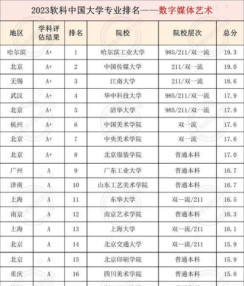 中国十大数字媒体艺术专业大学排行