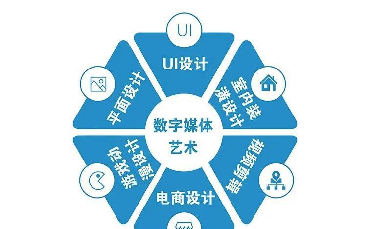 数字媒体艺术，美术生最好就业的专业，学习和就业方向有哪些