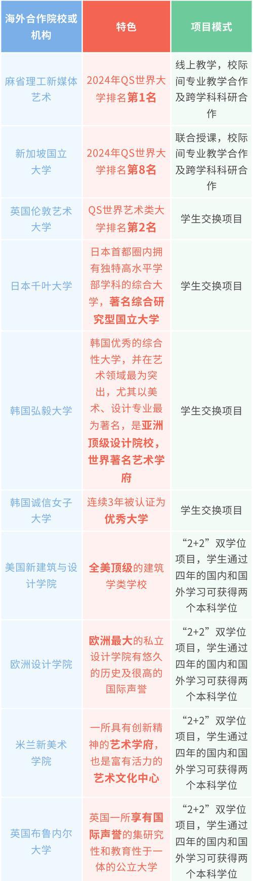 数字媒体艺术专业介绍