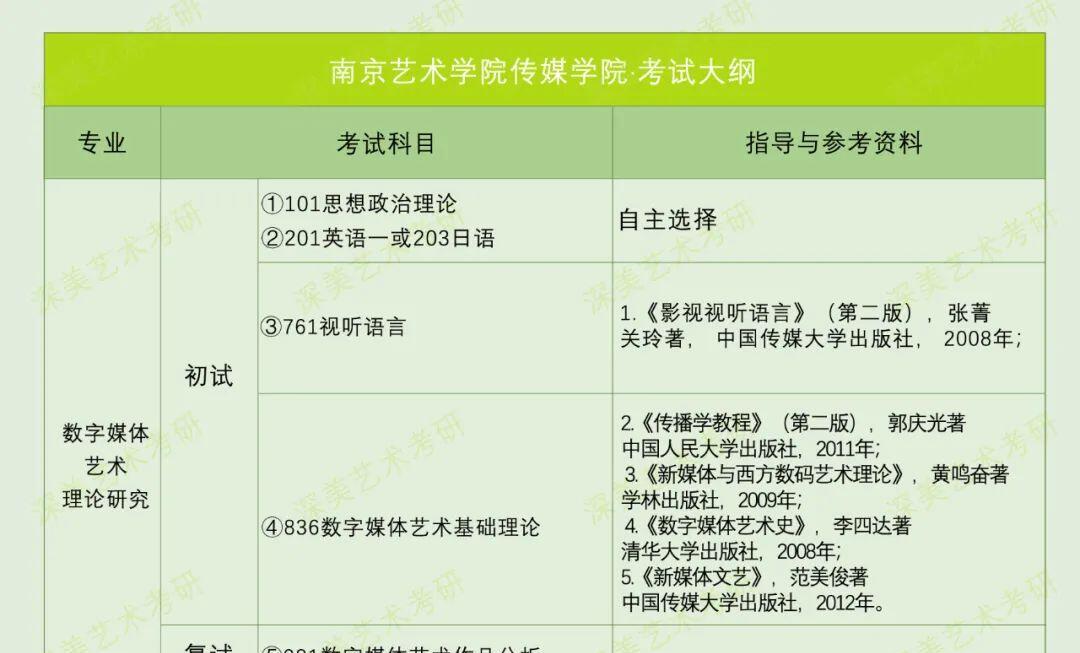数字媒体艺术_数字艺术媒体设计的就业前景_数字艺术媒体设计是学什么的