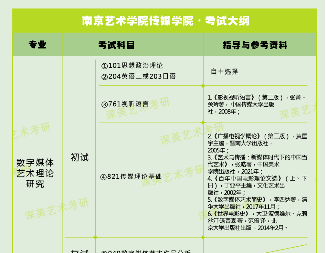 数字艺术媒体设计是学什么的_数字媒体艺术_数字艺术媒体设计的就业前景