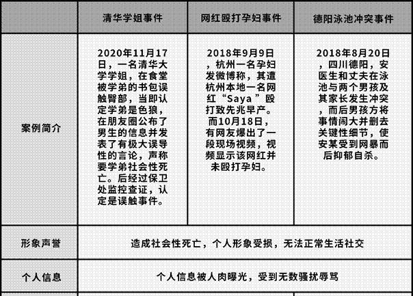 以伊藤美诚事件为例浅析后真相时代