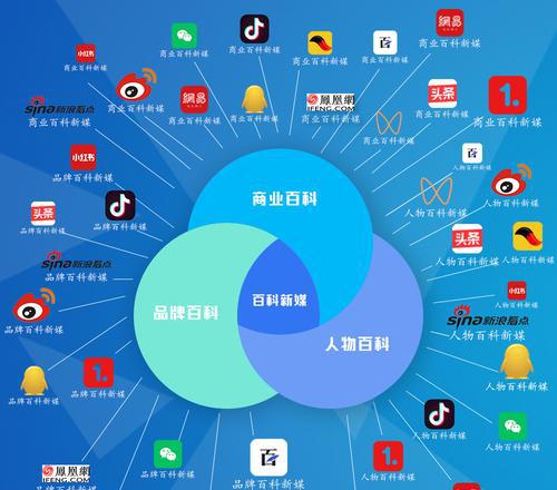 自媒体、新媒体、融媒体的区别是什