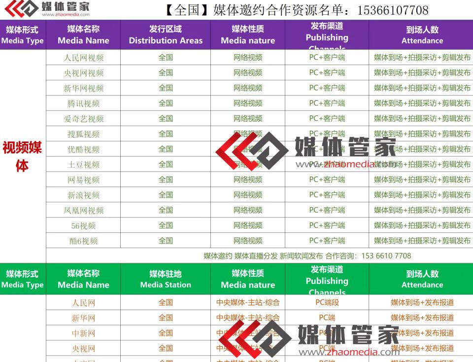 媒体邀约：企业新闻发布会举办具体流程及效果评估？媒体公关