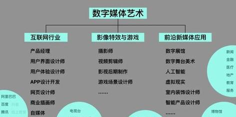 数字媒体_数字媒体艺术考研院校推荐_数字媒体艺术作品