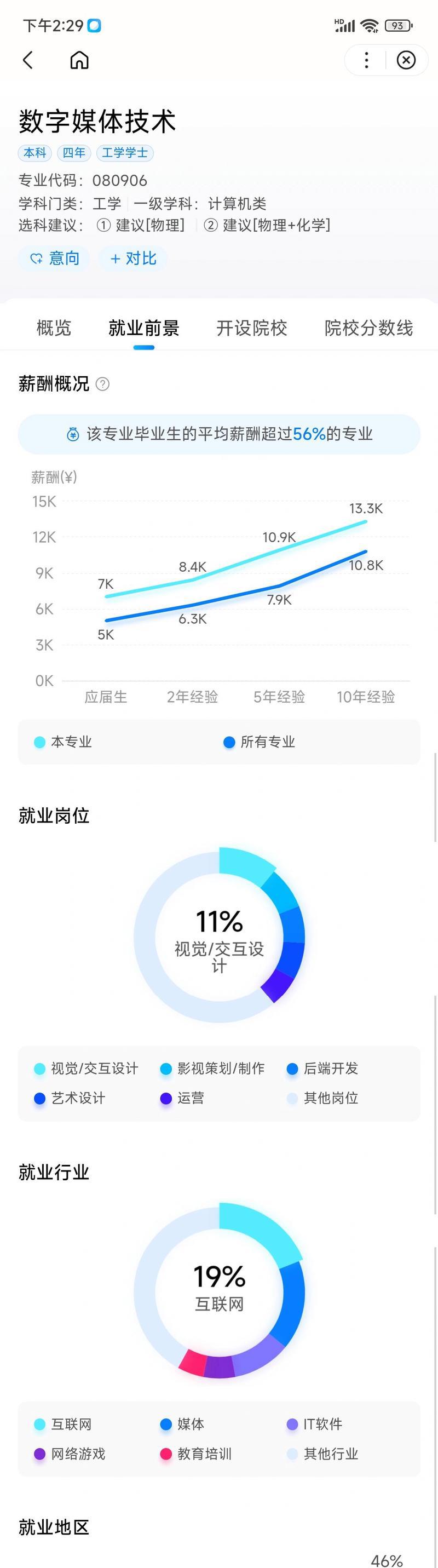 数字媒体技术专业大学排名_数字媒体技术专业学什么_数字媒体技术