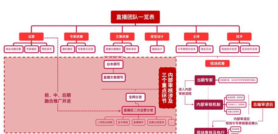 融媒视域下传统媒体深度融合发展路