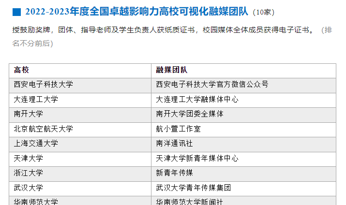 融媒体工作总结_融媒体_融媒体中心