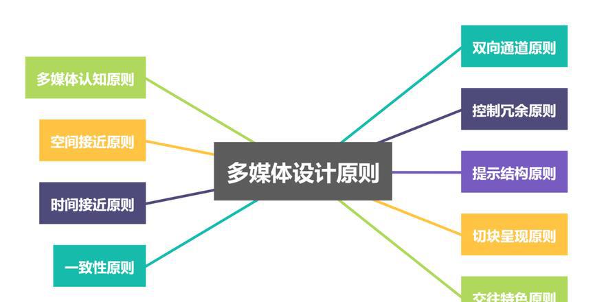 媒体资源具体是指什么_媒体资源_媒体资源包括哪些