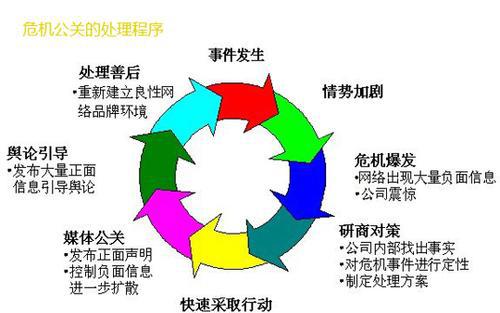 网络媒体_媒体网络是什么_媒体网络专业