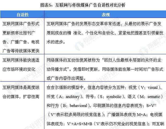 媒体传统的定义和特点_传统媒体_传统媒体的作用