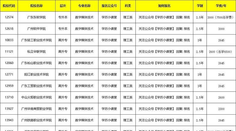 数字媒体技术_数字媒体技术期末考试题_数字媒体技术专业就业方向