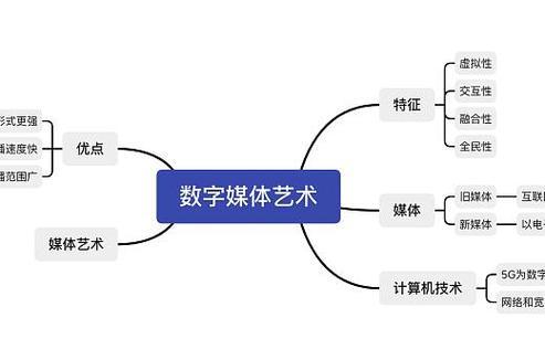 数字媒体_数字媒体艺术研究生_数字媒体技术专业学什么