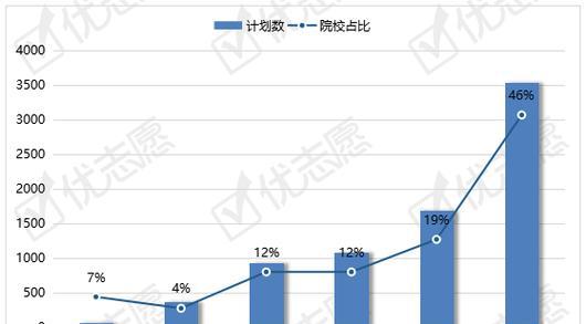数字媒体技术考研_数字媒体技术_数字媒体技术职业生涯规划书