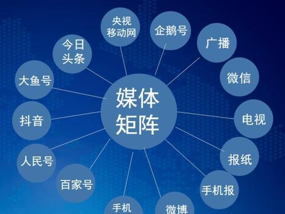 赵亚宣：新型媒体“融媒体”概述