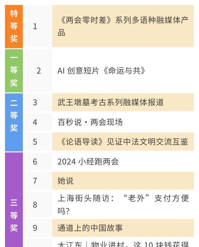 新鲜出炉！人民日报3月至4月优秀融媒