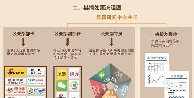 网络舆情分析师培训｜舆情应对中的