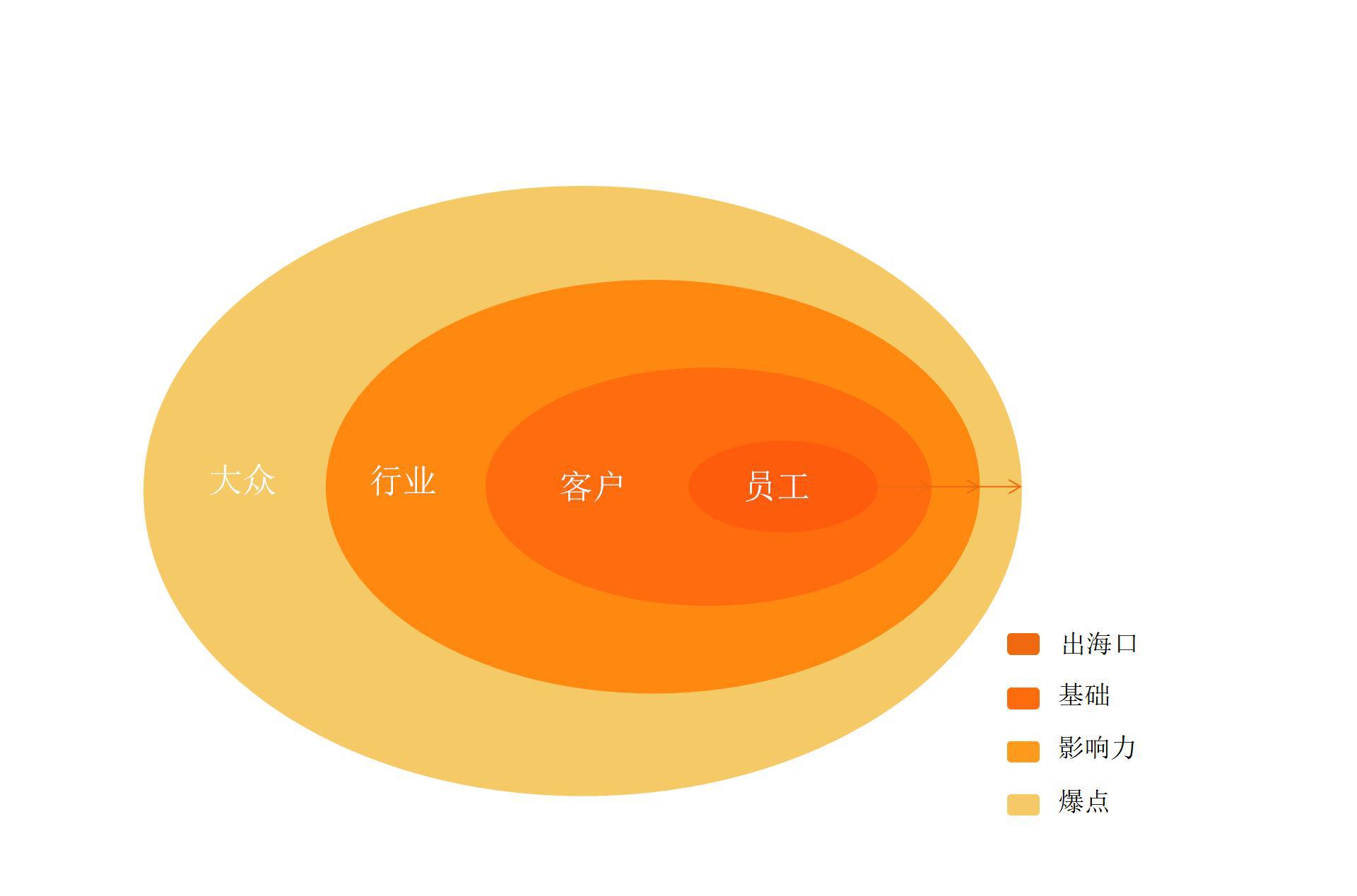 四大传播媒体_传播媒体有哪些_媒体传播