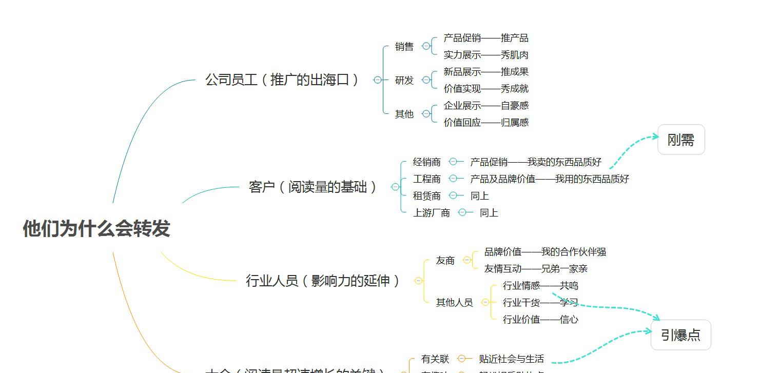 四大传播媒体_媒体传播_传播媒体有哪些