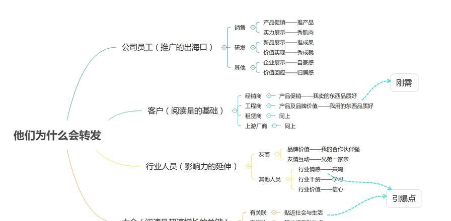 媒体传播_四大传播媒体_传播媒体有哪些