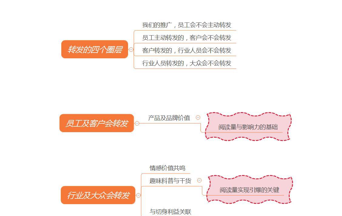 四大传播媒体_媒体传播_传播媒体有哪些